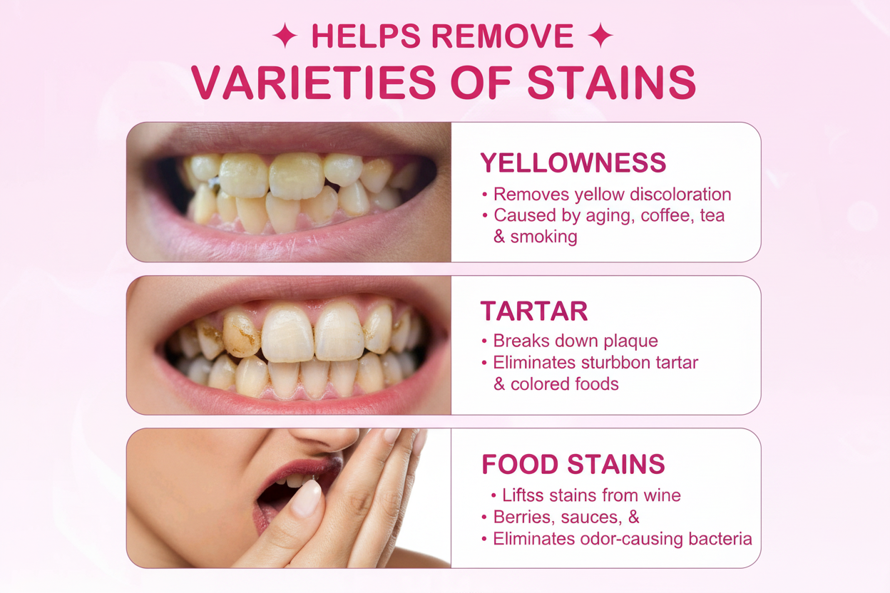 Detailed Teeth Whitening Benefits Guide