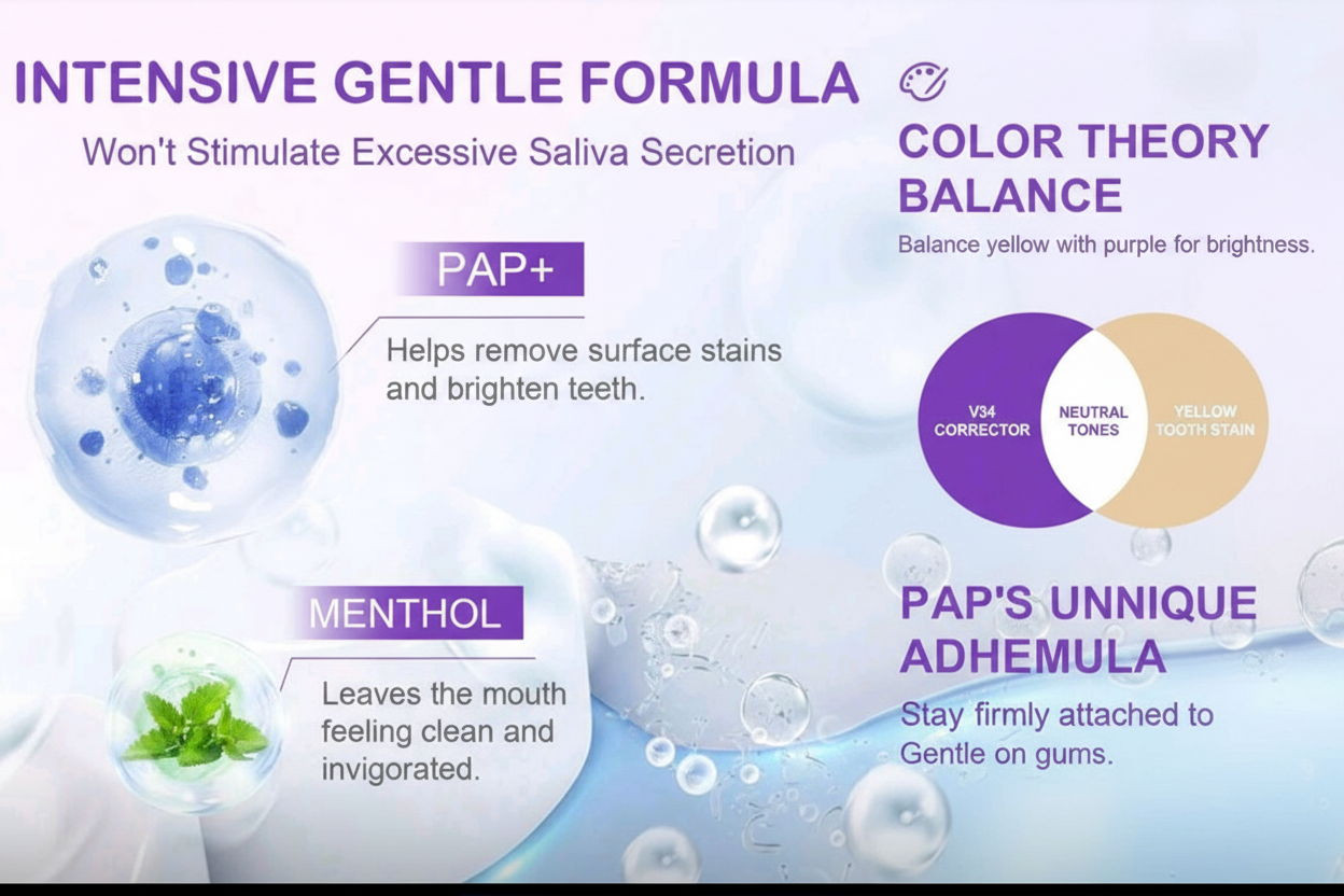 Purple Teeth Whitening Formula - Complete Guide